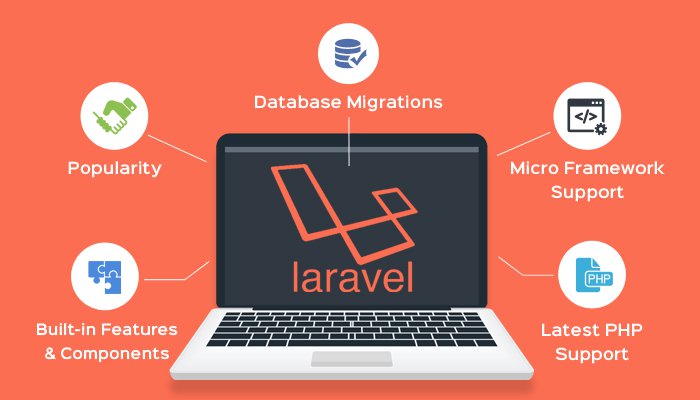 Laravel is the Best Backend Development Language